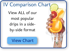 IV Comparison Chart